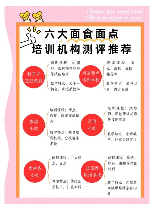 學各種面食技術培訓_面食技術培訓哪里好點_做面食培訓